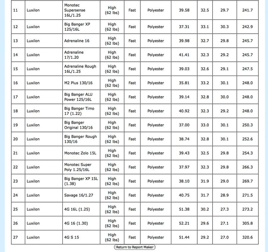 Softest Luxilon? Talk Tennis
